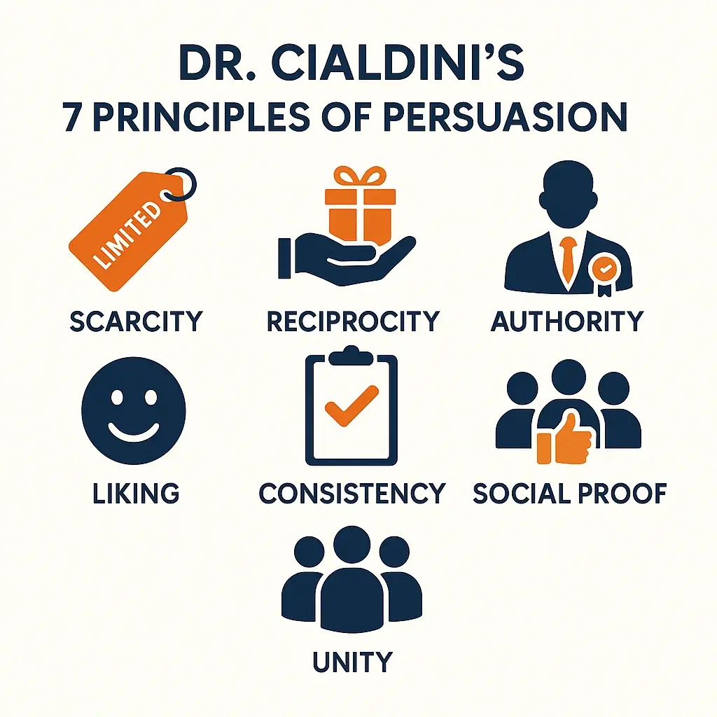 Visualized 7-principles Visualized 7-principles